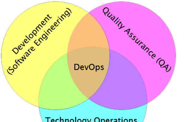 DevOps