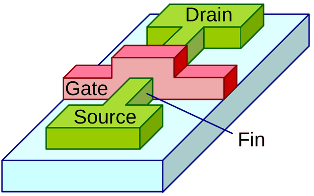 FinFET (鳍式场效应晶体管)