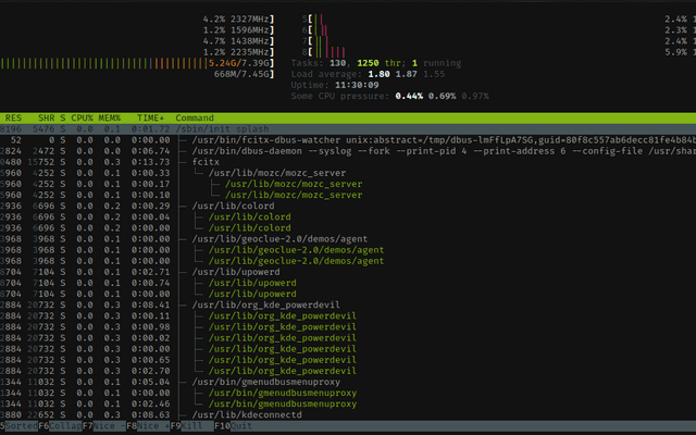 htop