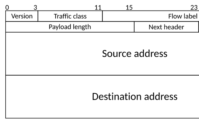 IPv6