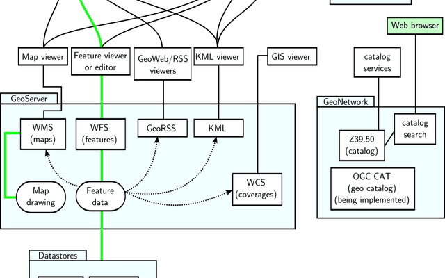OpenLayers（地图库）