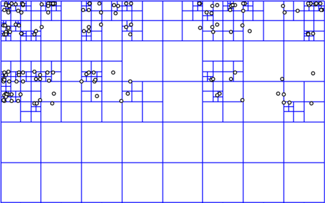 四叉树(Quadtree)