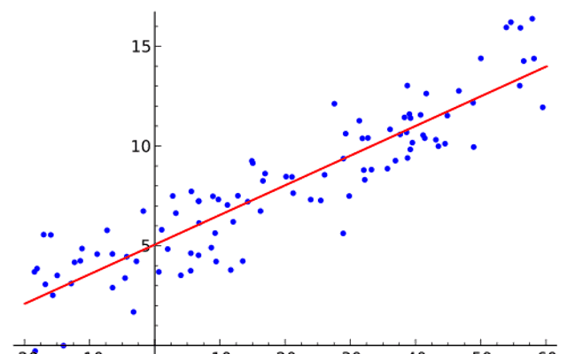 岭回归 (Ridge Regression)