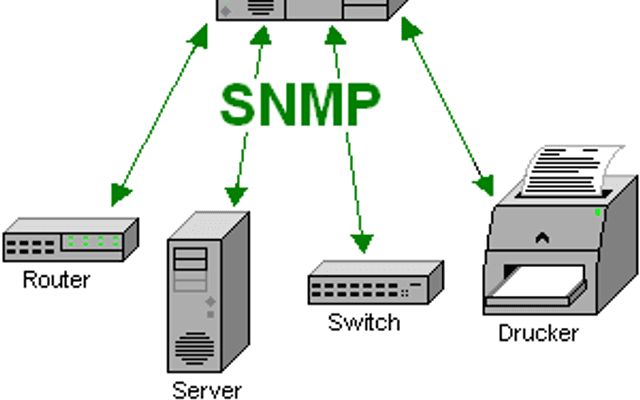 SNMP
