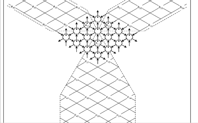 脉动阵列(Systolic Array)