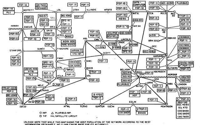 ARPANET(阿帕网)