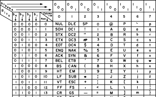 ASCII