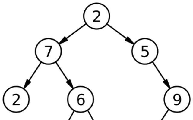二叉树(Binary Tree)
