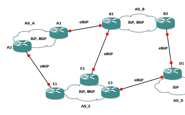 边界网关协议 BGP