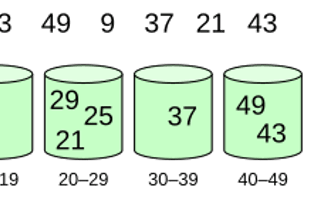 桶排序(Bucket Sort)