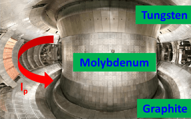 可控核聚变 (Controlled Nuclear Fusion)