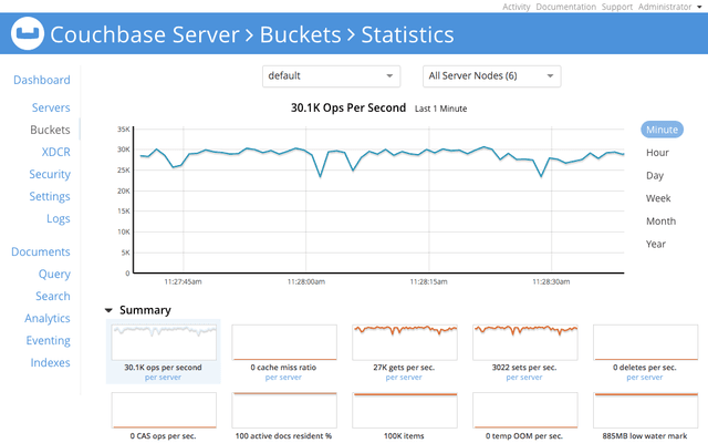 Couchbase