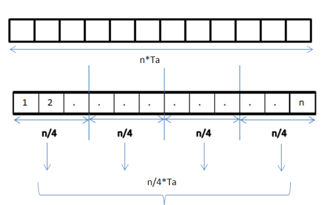 数据并行(Data Parallelism)
