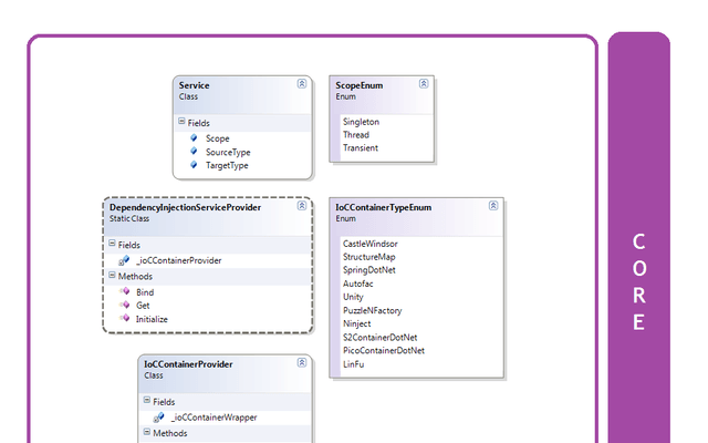依赖注入(Dependency Injection)