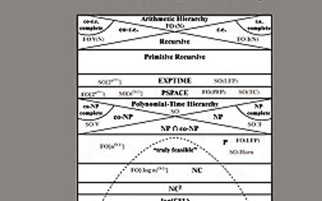描述复杂度（Descriptive Complexity）