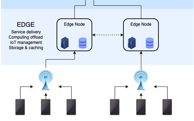 边缘计算（Edge Computing）
