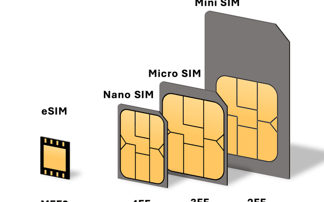 eSIM