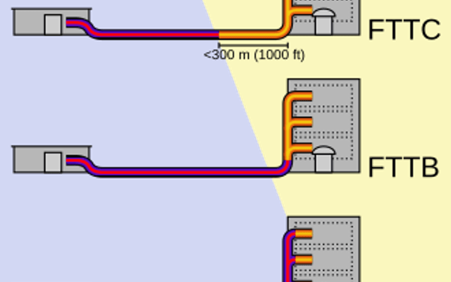 光纤到户（FTTH）