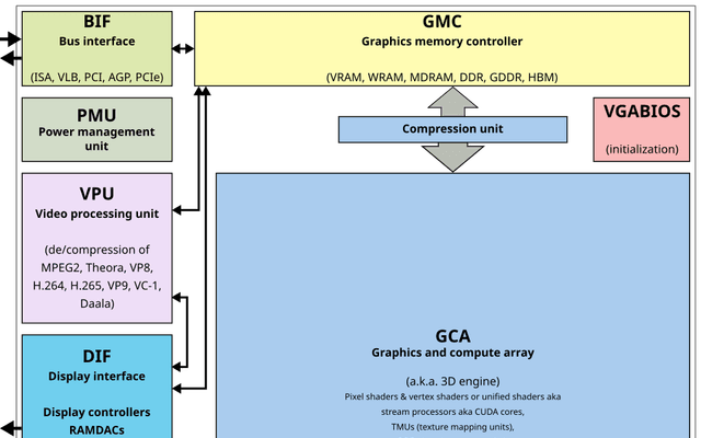 GPU(图形处理器)