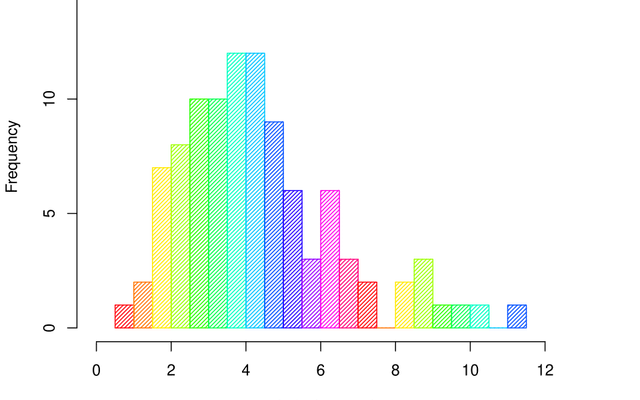 直方图(Histogram)