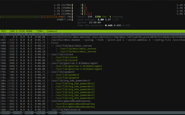 htop