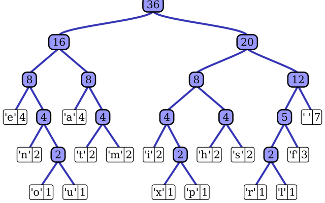 哈夫曼树(Huffman Tree)