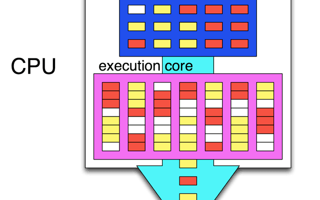 超线程技术（Hyper-Threading）