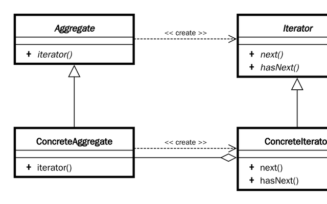 迭代器模式