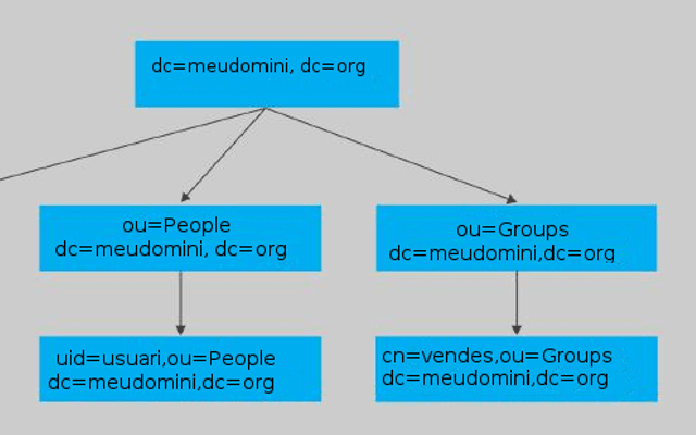 LDAP