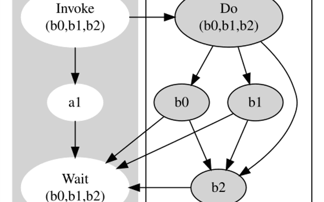 线性一致性（Linearizability）