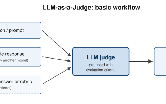 大模型评审(LLM-as-a-Judge)