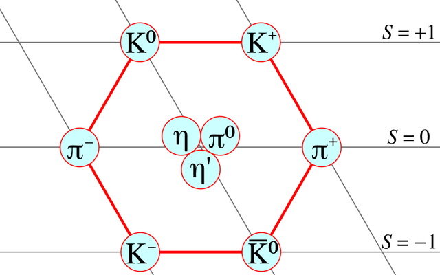 Meson(构建系统)