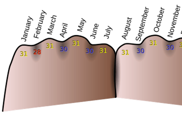 助记词（Mnemonic）