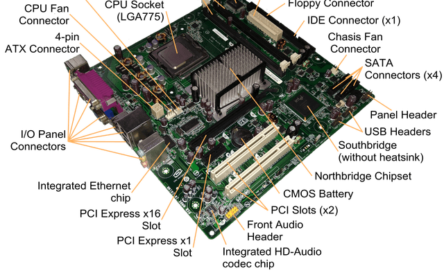 主板（Motherboard）