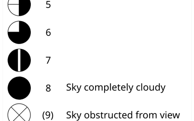 Okta