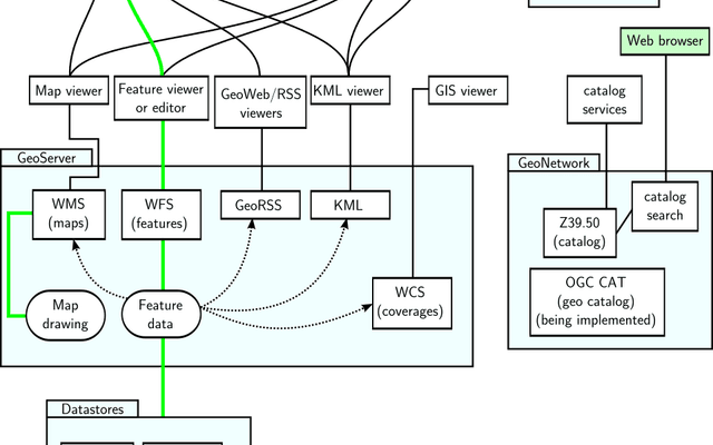 OpenLayers（地图库）