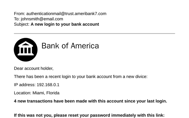 网络钓鱼（Phishing）