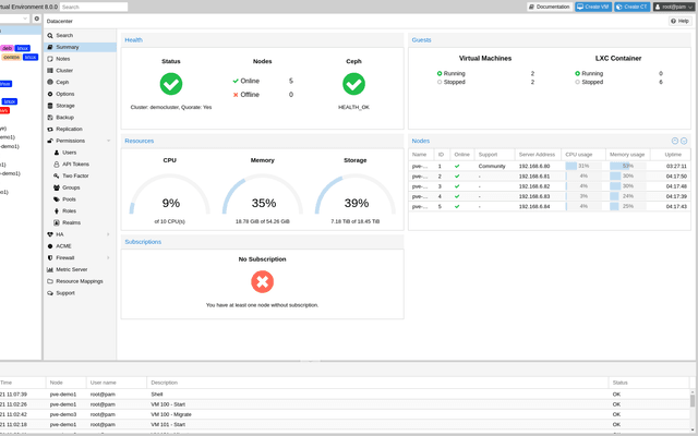 Proxmox VE