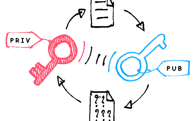公钥加密