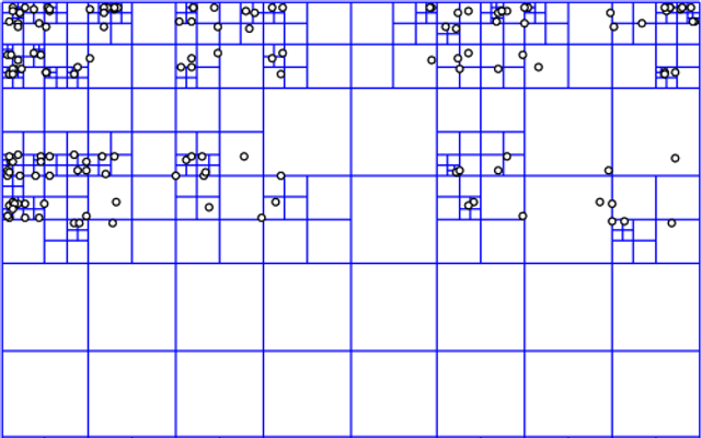 四叉树(Quadtree)