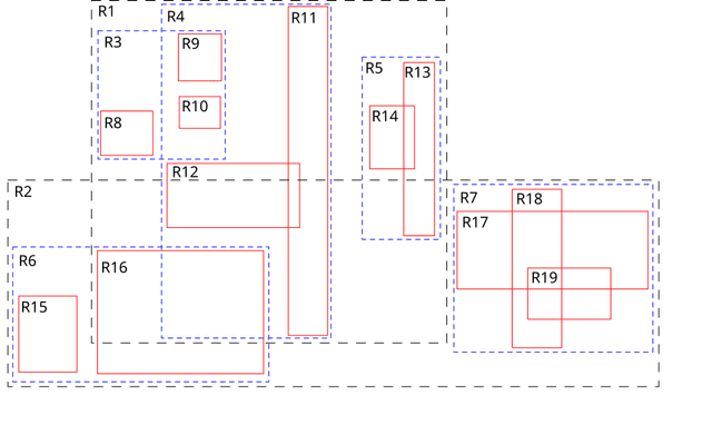 R 树(R-Tree)