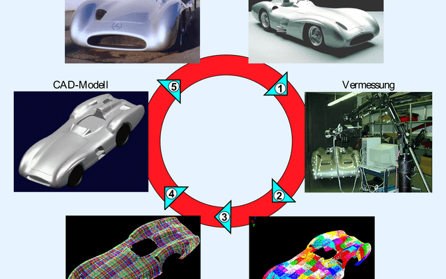 逆向工程(Reverse Engineering)