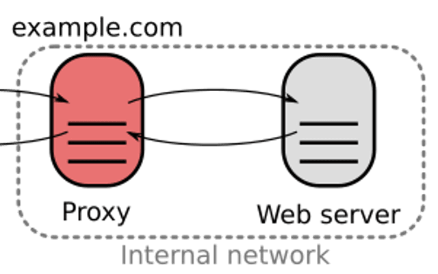 反向代理（Reverse Proxy）