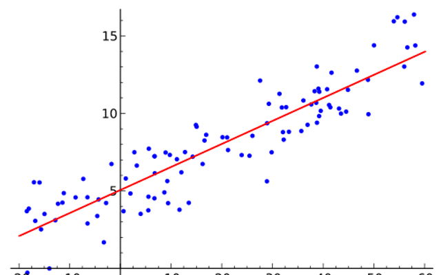 岭回归 (Ridge Regression)