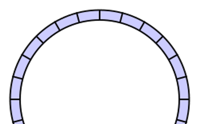 环形缓冲区(Ring Buffer)