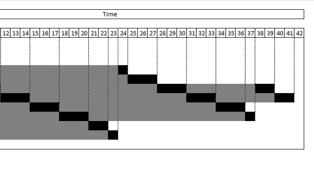 时间片轮转调度(Round-Robin Scheduling)