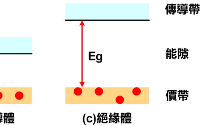 半导体