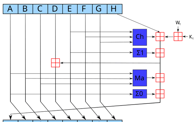 SHA-256