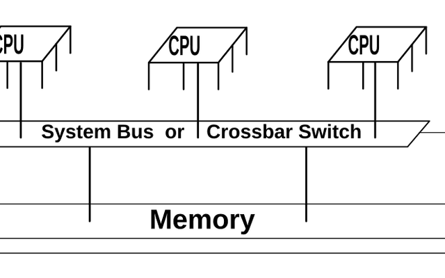 共享内存 (Shared Memory)