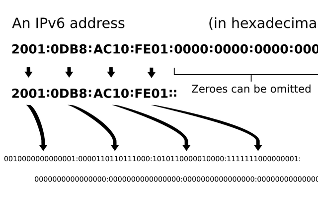 SLAAC(无状态地址自动配置)